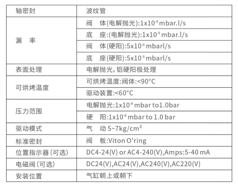 矩形传输阀的产品介绍