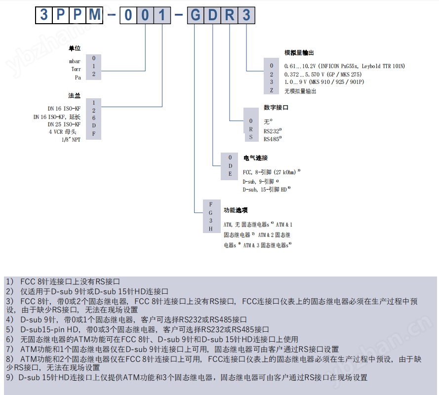 皮拉尼压电真空计